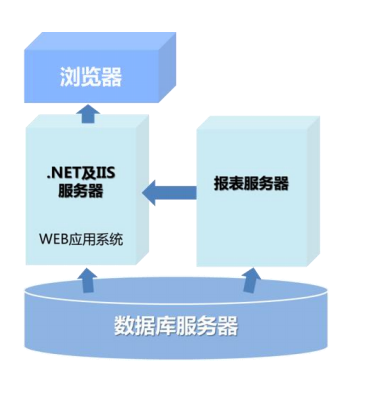 非 java 项目部署